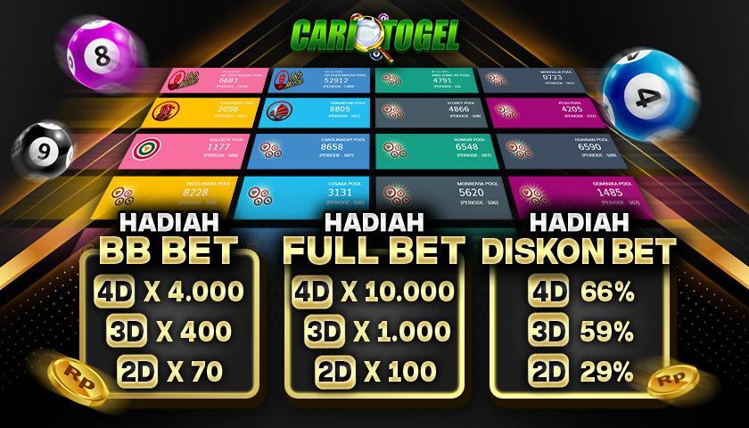 Cara Login Togel Telkomsel dengan Mudah